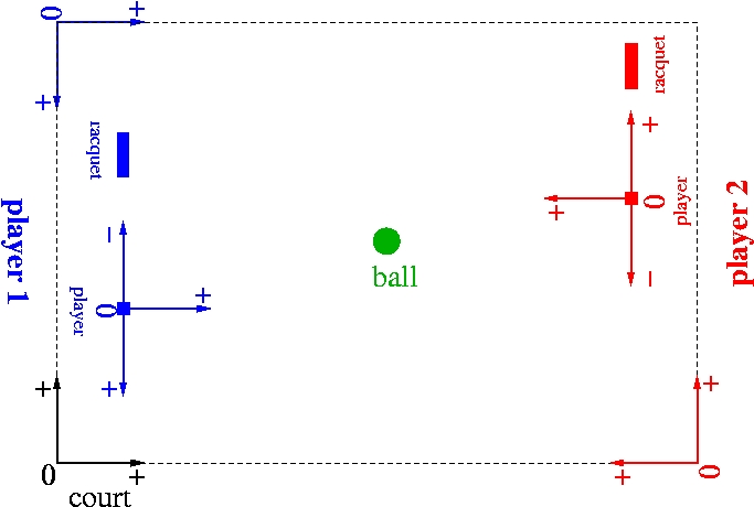 pong-task