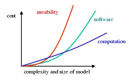 complexity