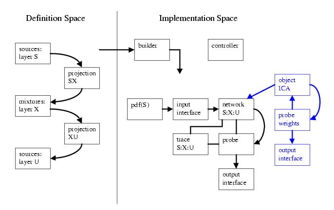 ica-algorithm