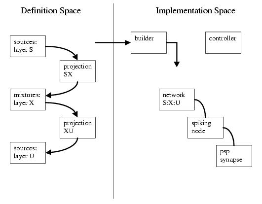 ica-network