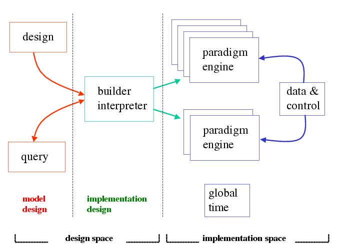 spaces